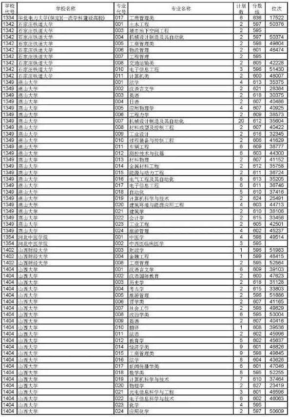 2019浙江高考普通类一段平行投档分数线