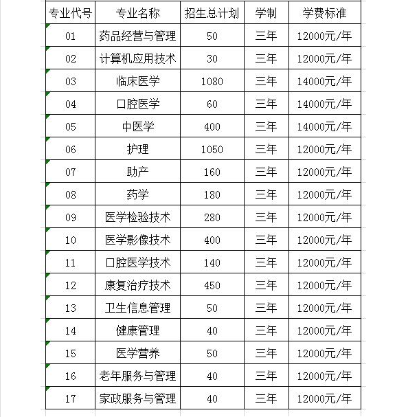 郑州澍青医学院学费是多少