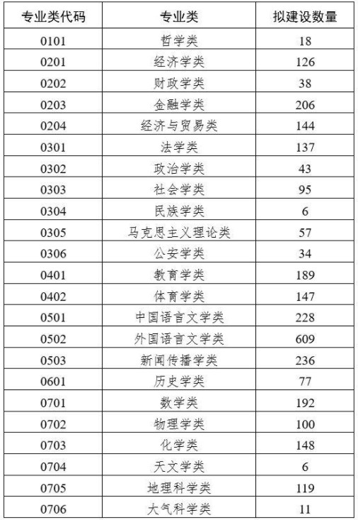 双万计划启动是怎么回事 教育部双万计划具体内容