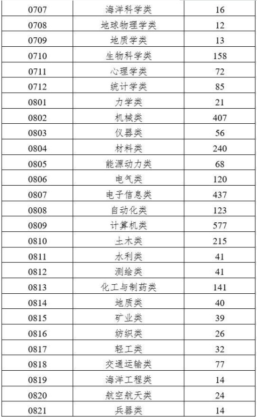 双万计划启动是怎么回事 教育部双万计划具体内容