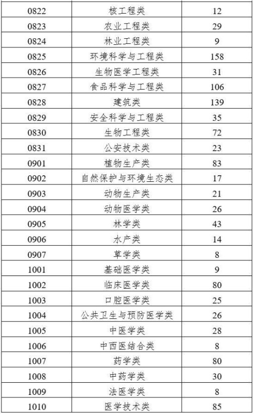 双万计划启动是怎么回事 教育部双万计划具体内容