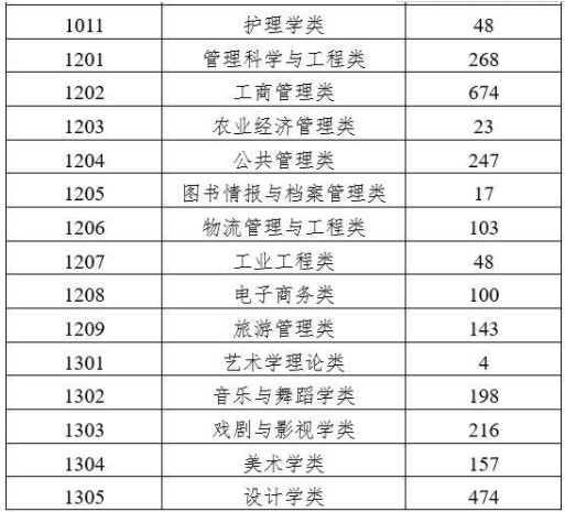 双万计划启动是怎么回事 教育部双万计划具体内容