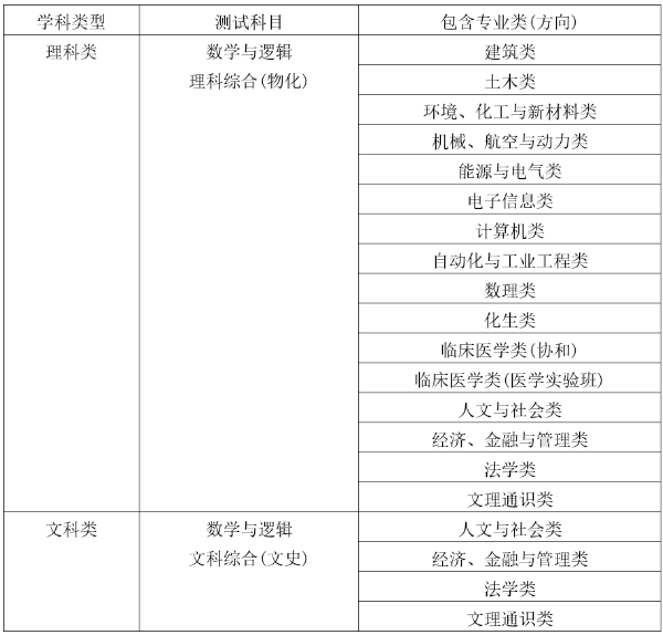 2019年清华大学领军计划招生简章 招生专业及计划时间