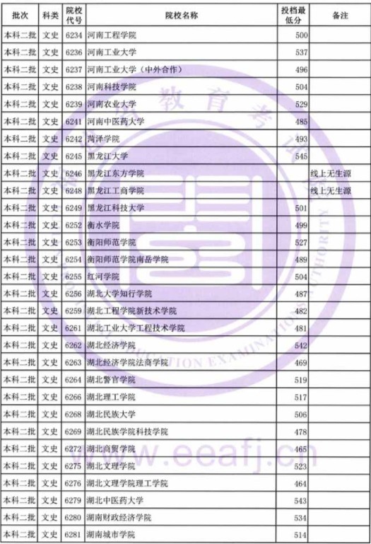 2019福建高考本科二批投档分数线【文科理科】