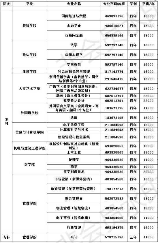 江汉大学文理学院学费是多少