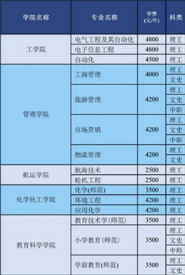 渤海大学学费 渤海大学收费标准