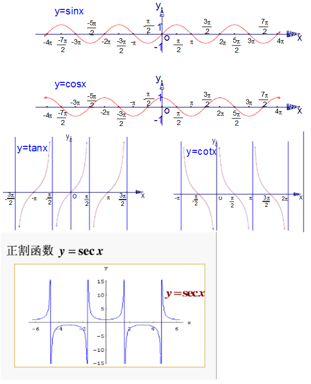 高中数学6种三角函数图像与性质