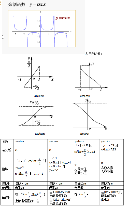 高中数学6种三角函数图像与性质