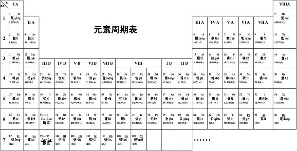 化学元素周期表大全