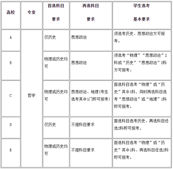 新高考财政学类选什么科