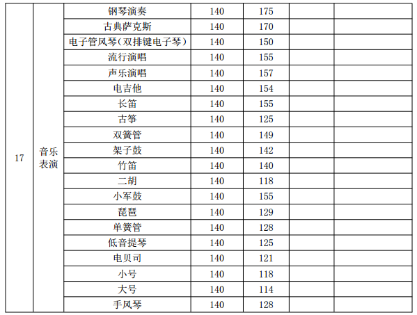 新疆艺术学院各专业录取分数线