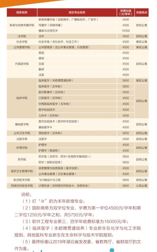 华中科技大学学费标准是怎样的