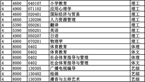 衡水学院学费标准是怎样的