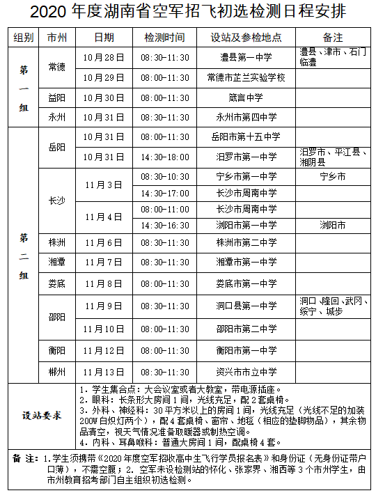 2020湖南空军招飞初选检测时间及地点