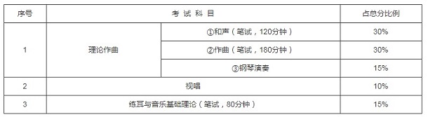 2020年湖南高生艺术类专业考试时间及科目