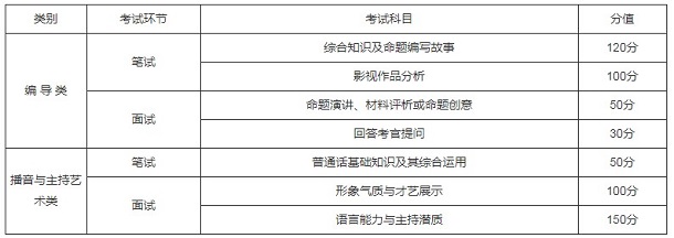 2020年湖南高生艺术类专业考试时间及科目