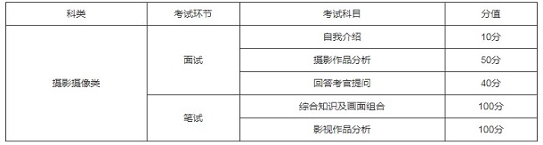 2020年湖南高生艺术类专业考试时间及科目