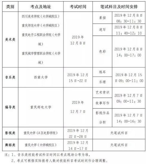 2020重庆美术统考/联考时间安排公布