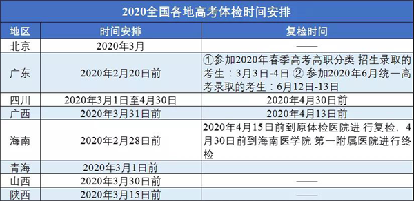 2020年高考体检时间及注意事项