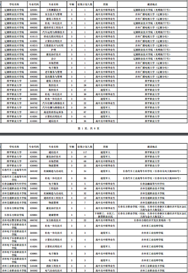 2019吉林高职扩招征集志愿时间及专业计划