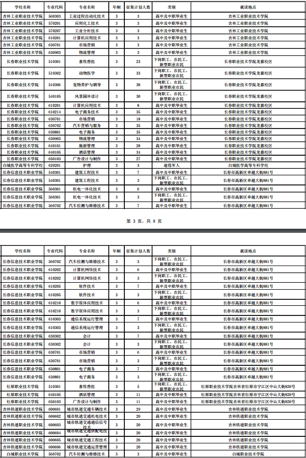 2019吉林高职扩招征集志愿时间及专业计划