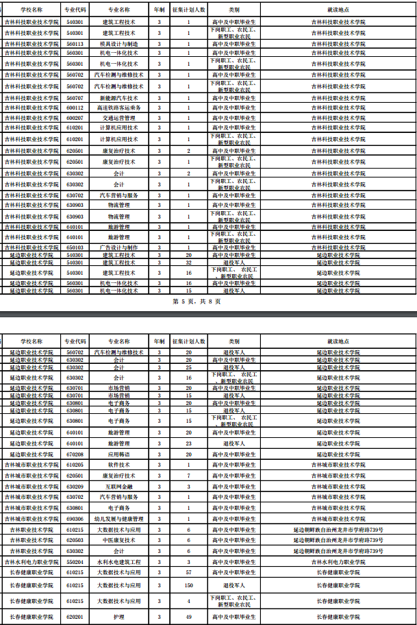 2019吉林高职扩招征集志愿时间及专业计划