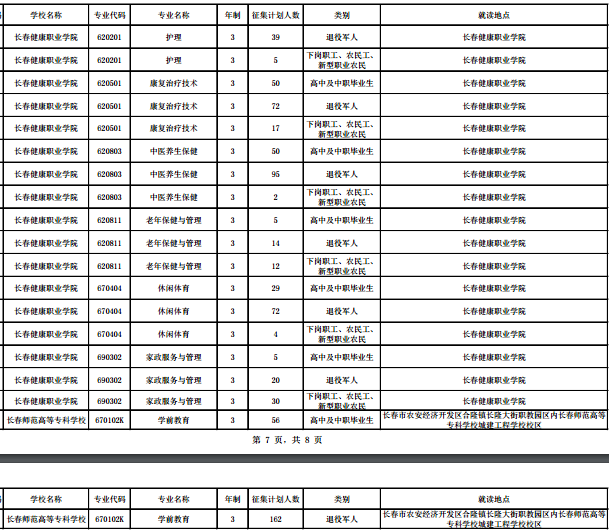 2019吉林高职扩招征集志愿时间及专业计划