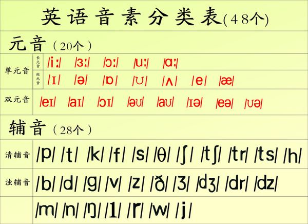 元音字母前加a还是an