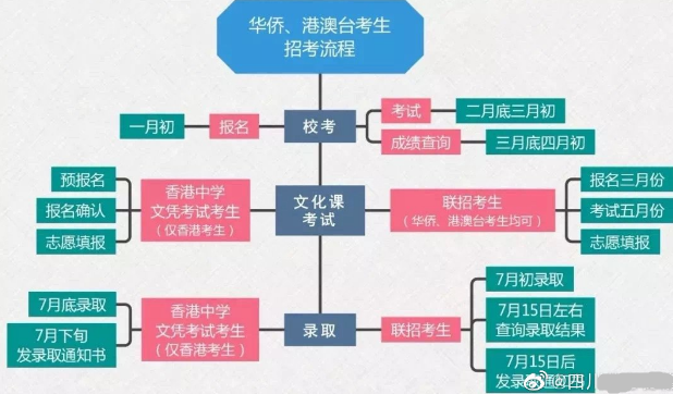 2020年九大美院校考时间和地点