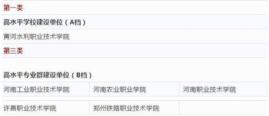 河南高职双高计划学校名单汇总