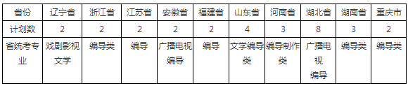 2020武汉大学艺术类专业招生简章及招生计划