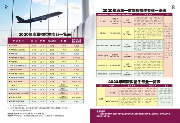 重庆海联职业技术学院2020年招生专业及条件