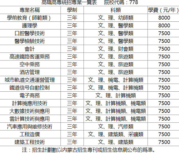 内蒙古丰州职业学院（青城学院）2020年单独招生简章