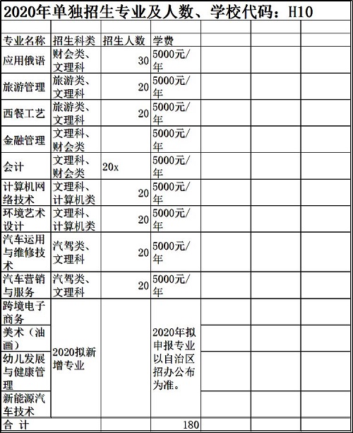 满洲里俄语职业学院2020年单招专业及人数