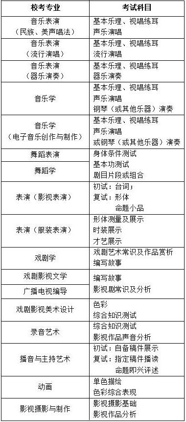 2020四川文化艺术学院河南考点校考时间安排