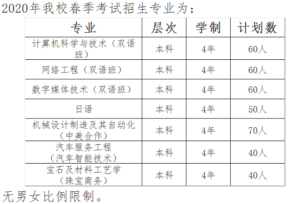 上海建桥学院2020年春招专业及计划