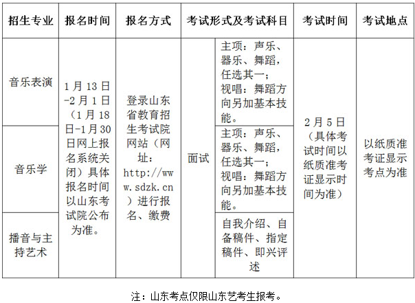 2020商丘学院山东考点校考时间安排