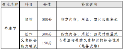 2020中央财经大学校考报名及考试时间