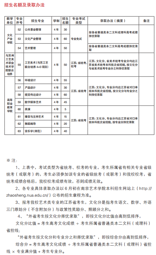 南京艺术学院2020年艺术类招生简章