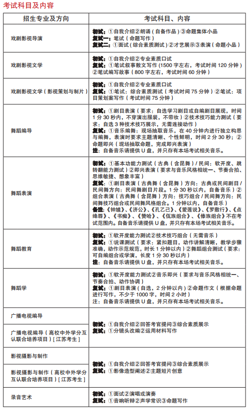 南京艺术学院2020年艺术类招生简章