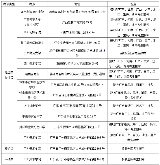 2020广州美术学院校考时间及考点设置