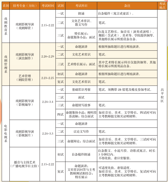 2020年中央戏剧学院校考报名及考试时间