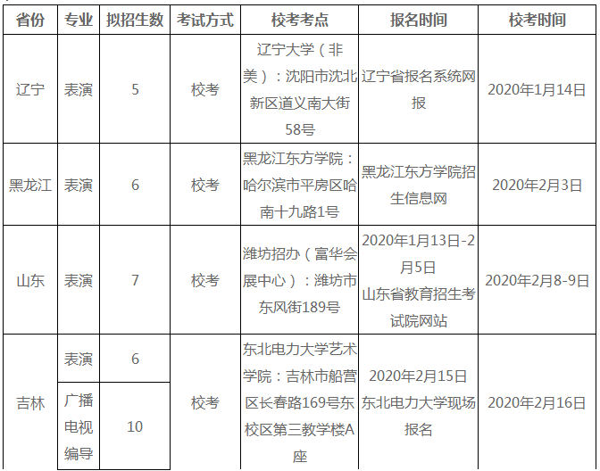 东北电力大学2020艺术类招生简章及计划