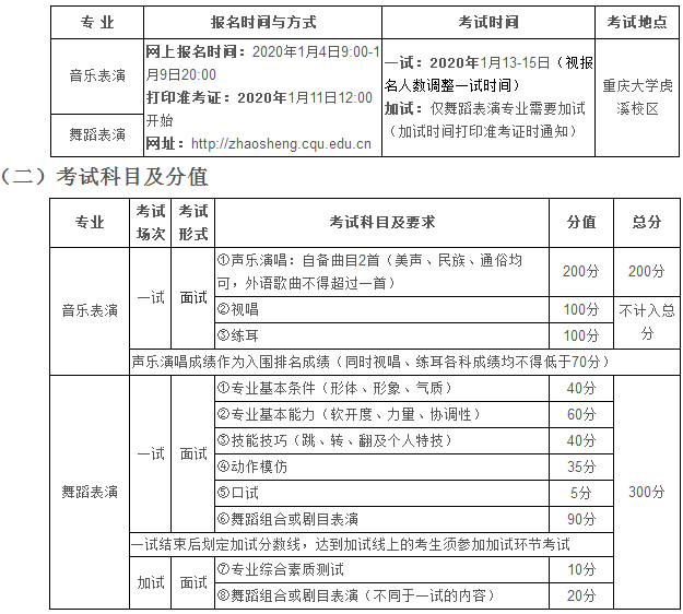 2020重庆大学表演类专业招生简章