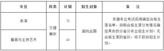 2020重庆大学播音类专业招生简章