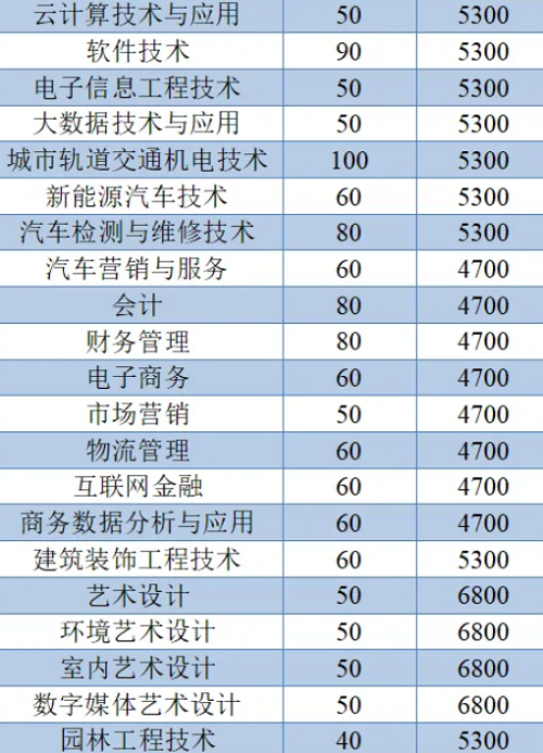 扬州工业职业技术学院2020年提前招生简章