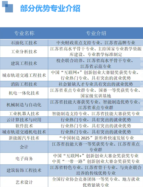 扬州工业职业技术学院2020年提前招生简章