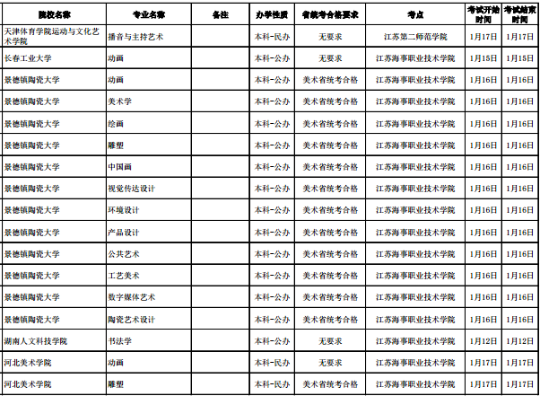 2020各高校在江苏校考时间及考点安排