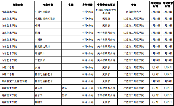 2020各高校在江苏校考时间及考点安排