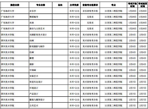 2020各高校在江苏校考时间及考点安排